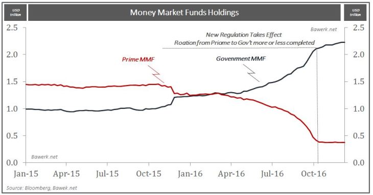 六张图告诉您如何在2017年新世界秩序中投资获利