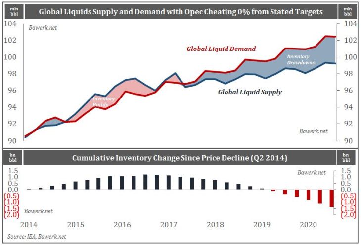 六张图告诉您如何在2017年新世界秩序中投资获利