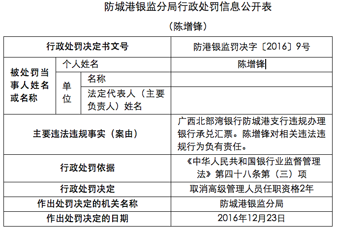 北部湾银行防城港支行票据违规 被银监局罚款20万