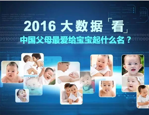 中国父母最爱给宝宝起什么名？看完这个就知道了
