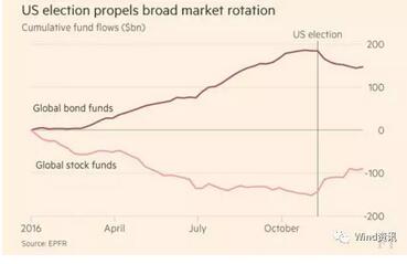 股市是跟GDP还是通胀_股市牛图片(2)