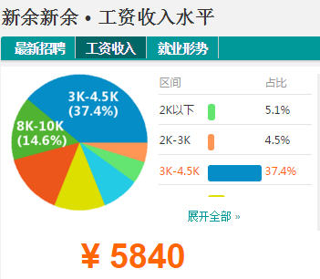 工作收入证明模板_南昌工作收入证明(2)