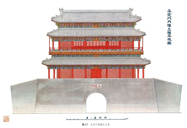 介绍北京城墙城门的里程碑式著作《北京的城墙