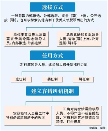 《宣传思想文化系统事业单位领导人员管理暂行办法》发布