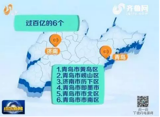 财政收入_山东省各市财政收入