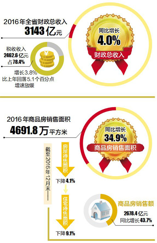 gdp增速_2019江西gdp(2)