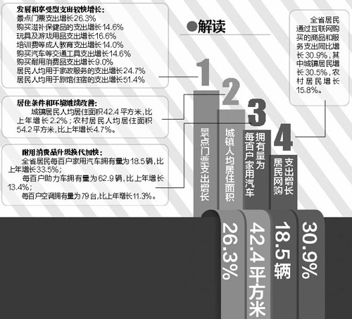 中国农村人口_农村人口人均消费(2)