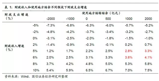 财政收入_中国2017财政收入