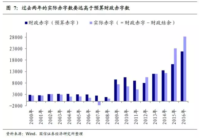 财政收入_中国2017财政收入