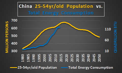 中国人口数量变化图_中国人口数量与资源