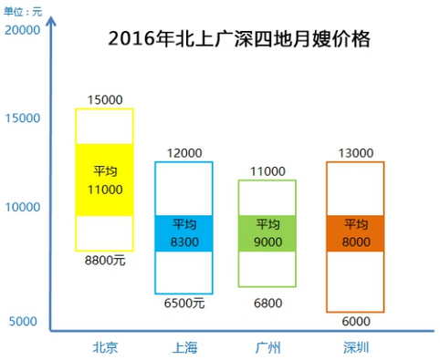 月嫂的工作范围_北京月嫂收入