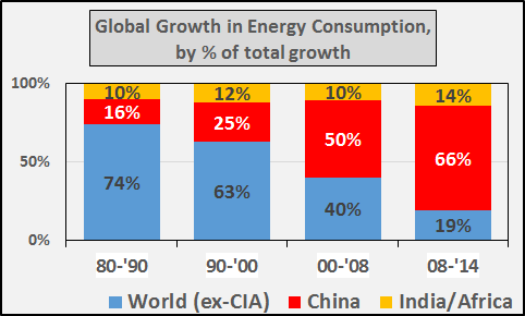 为何其他国家无法取代中国？美国用8张图回答