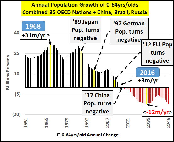 为何其他国家无法取代中国？美国用8张图回答