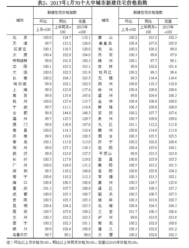 又跌了!1月南京新建商品房价格环比再降0.2%