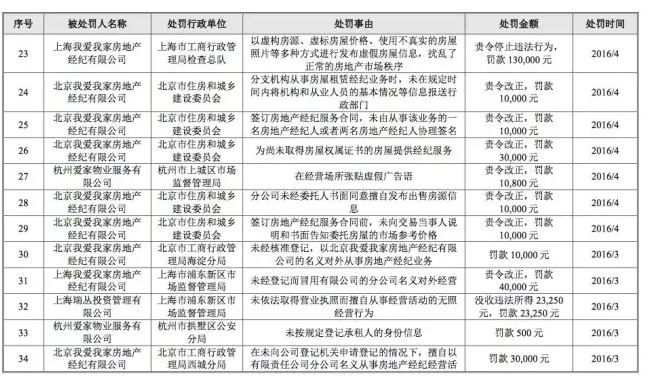 我爱我家手抄报_我爱我家佣金收入