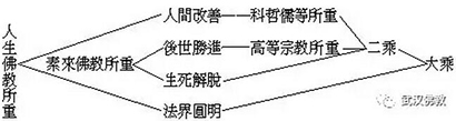 历史见证：太虚大师佛教革新的失意现相与成功实质