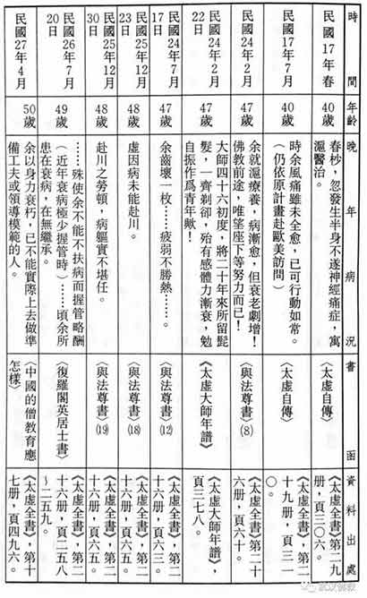 历史见证：太虚大师佛教革新的失意现相与成功实质
