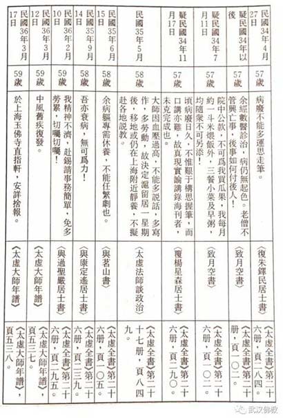 历史见证：太虚大师佛教革新的失意现相与成功实质