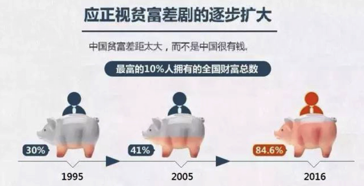 家庭收入分配图_收入分配差距越来越大