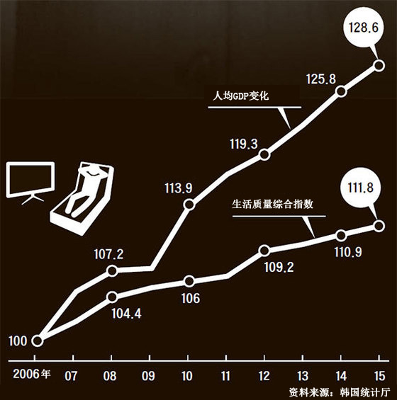 gdp增速_2015韩国gdp(2)