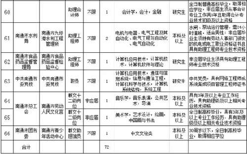 单位收入证明模板_南通事业单位收入
