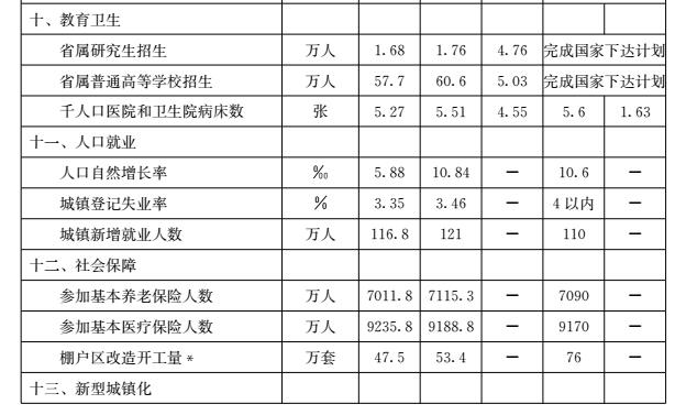 山东 核算 gdp 人口(2)