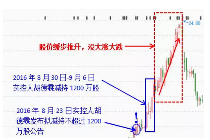 铁血大宗交易:电科院减持大戏幕后的 筹码搬运