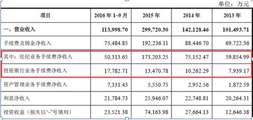 业务报表模板_业务收入报表