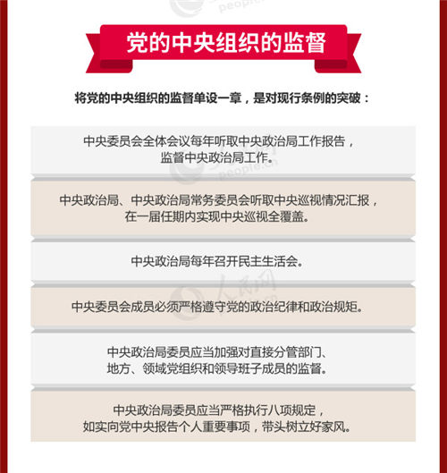 一图读懂《中国共产党党内监督条例》