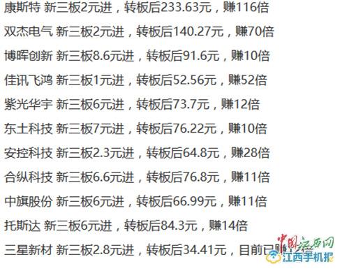 5家江西新三板公司拟转主板 然而转板成功率并