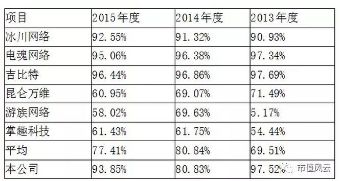 赵丽颖收入比何炅高_自主收入占比