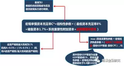 gdp增速公式