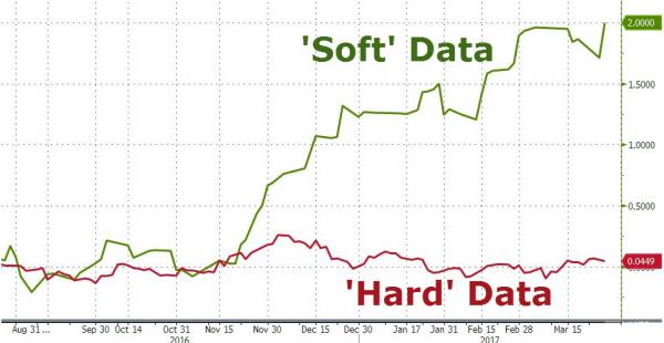 gdp增速数据_首季经济数据即将公布机构预测GDP增速6.8%(2)