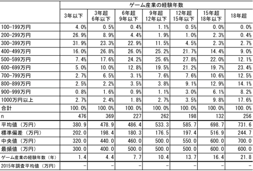 收入证明_日本月均收入(2)