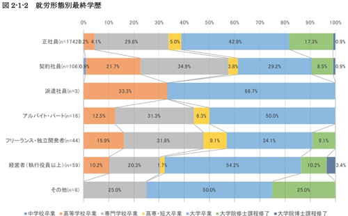 日本游戏从业人员平均月薪2.7万 AR\/VR平台工