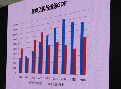 gdp历年增长率_中国gdp增长率|2016年一季度中国gdp增长率年一季度中国gdp同比增...(2)