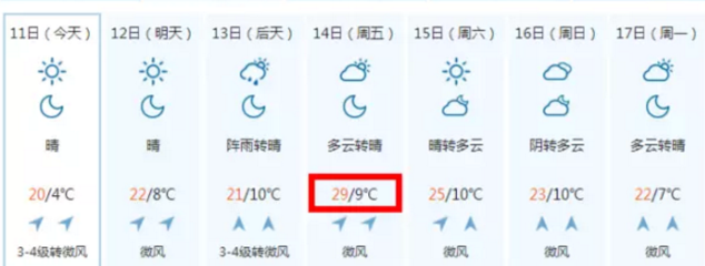 唐山气温一秒入夏 降雨模式也将在本周开启！