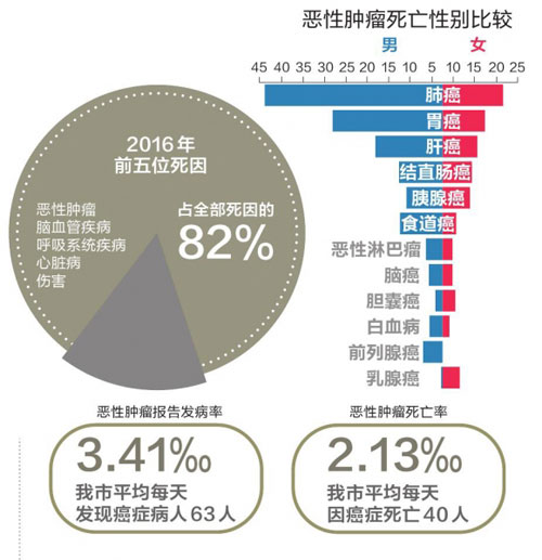 苏州市人口平均寿命_苏州人均期望寿命首破83岁