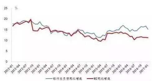 卖房gdp_官宣 佛山卖房第一 GDP第三 广东21市2019数据出炉