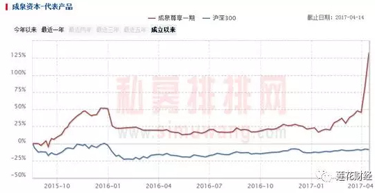 成泉包揽京汉股份前三大流通股东 先前炒股不