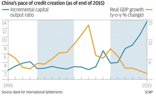 缺口庾澄庆_gdp缺口