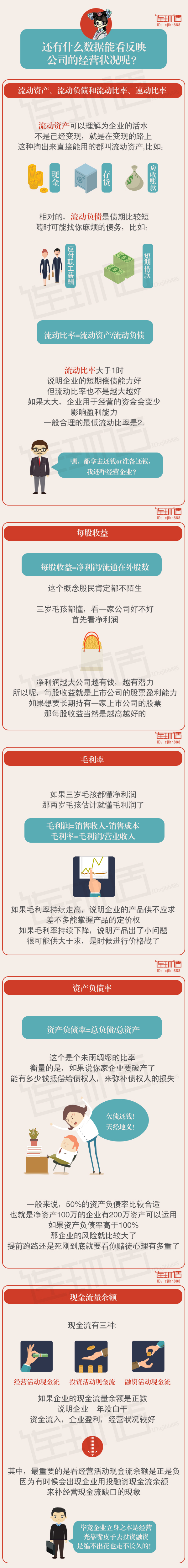 一张图教你看懂上市公司财报_凤凰财经
