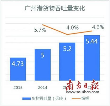 2019地球有多少人口_2019世界港口大会-中国和世界邮轮新兴市场论坛9日上午在广