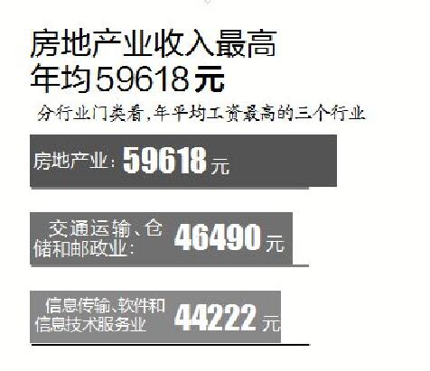 城镇职工基本医疗保险_城镇工薪收入
