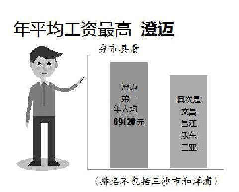 收入证明_非工薪收入是指什么