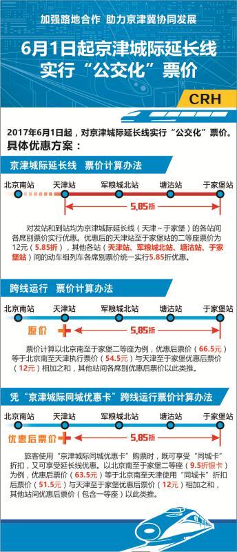 6月1日起京津城际延长线实行“公交化”票价