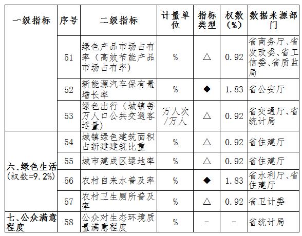 国民经济总量性指标_炎性指标有哪些项目(3)