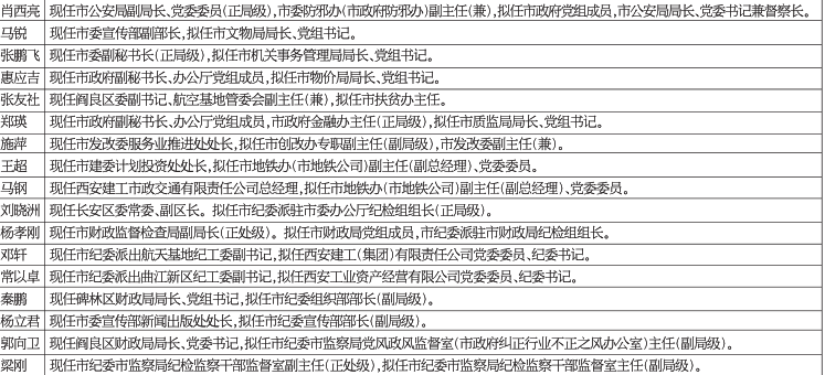 西安拟提拔17名市管干部 肖西亮拟任市公安局局长