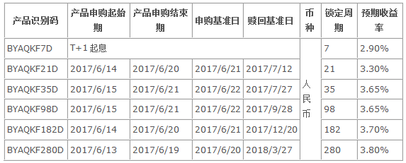 半年奖金如期而至 中行理财助力增值