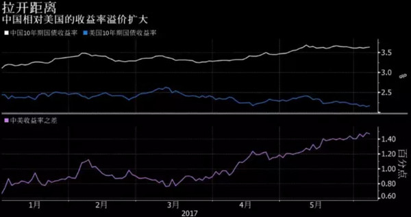 美联储加息了 中国赶在前面完成两个任务（组图） - 2